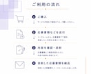 就活・転職の応募書類を丁寧に添削します ★あなたの経験や強みを、相手に伝わる言葉へ整えます イメージ6