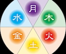 あなたの魂の設計図を読み解き導きます 陰陽六行×健康科学占導鑑定|心身の乱れ･人生の課題を総合的に イメージ4