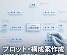 破綻しない長編プロット×爆速Kindle代筆します 数週間の執筆作業を、最短24時間へ圧縮します。 イメージ4