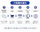 AIで作ったHPの公開を伴走します 画面共有でアップロードをサポート イメージ6