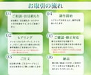 成果につながるバナーお作りします 「思わずクリックしたくなる」バナーをご提供します！ イメージ2
