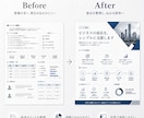 既存の営業資料・提案書をプロ品質に整えます ＜ライトプラン＞AI作成資料にも対応、構成から再設計 イメージ2