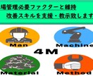 工場管理マネジメント・リスキング/改善を支援します 製造業業務コンサルティング（管理・改善） イメージ1