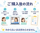 初心者歓迎！Codexの実践活用を教えます 初心者にもわかりやすくCodexの実務活用まで伴走します イメージ5