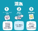自己分析の不安を占いで解決します 適職・自己PR・志望動機・キャリアプランが分かります。 イメージ9