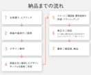 競合に負けない！デザイナーが営業資料を作成します PDF・パワポ◎サービスの魅力を一目で伝える高品質なデザイン イメージ6