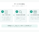 整体院の近隣競合を調査します 口コミ・料金・強みを一覧表に整理します イメージ1