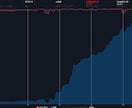 自動解析による好成績ストラテジーを提供します TradingViewのアラートやシグナルを自動生成 イメージ3
