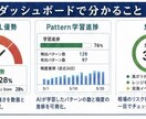 実運用で負ける…その原因を研究EAで可視化します EAが勝てない原因を研究する外付けEA｜仮想売買・CSV分析 イメージ7