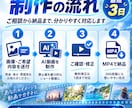 画像からAIショート動画を制作します 写真や画像を、SNSで使えるAIショート動画に仕上げます イメージ5