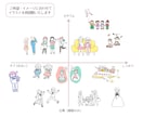 抜け感でおしゃれに！ゆるかわ線画イラスト描きます 女性やお子様向けサービスにぴったり◎シンプルでやさしい絵柄 イメージ9
