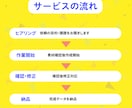 思わずクリックしたくなるバナー･ヘッダー制作します リーチ率を上げるシンプルでわかりやすいバナーを制作 イメージ2
