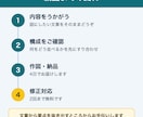 伝わる図解・インフォグラフィックを作ります あとから文字を直せる、劣化しない図解 イメージ3