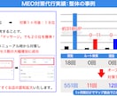 1ヶ月間、プロがMEO対策の上位表示対策します 丸投げOK！店舗集客のプロがGoogleビジネスプロフィール イメージ4