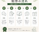 飲食店向けSNS投稿・販促POPを制作します 飲食業界17年の経験をデザインに！ イメージ4