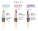 骨格タイプを診断します 骨格タイプとそれに合わせたコーデをお伝えします♪ イメージ2