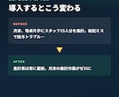 シフト表・勤怠集計をGASで自動化します 月末の電卓集計にサヨナラ！介護・保育にも対応 イメージ4
