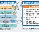 YouTube動画のカット/テロップ編集をします 完成尺ではなく、元動画の長さで料金を決定。 イメージ3