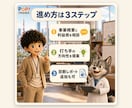 赤字事業の立て直しを元事業部長が設計します 事業の立て直しを現場で担った打ち手を、あなたの事業に イメージ6