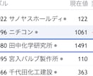 TradingViewのシンボルの銘柄を表示します 銘柄が一覧で見たくありませんか？ イメージ1