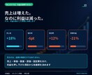 PLから利益の詰まりを見える化します 売上・粗利・固定費を分解し、改善優先順位まで提示 イメージ2