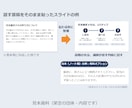 台本も頼めるセミナー資料をパワーポイントで作ります 開催日と持ち時間から逆算し、話す順番を整理 イメージ2