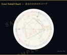 星があなたの強みと恋愛の傾向をやさしく言葉にします A4・10ページ超のPDF鑑定書。読み返すたび自分に還る一冊 イメージ3