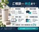Amazon商品画像を7枚セットで制作します 現役Amazon運営者が商品の魅力を画像で伝えます イメージ7