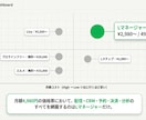 LINE公式の自動化を丸ごと構築します 配信・予約・決済・分析まで全部おまかせ イメージ4