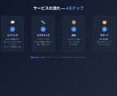 Claude CodeのAI秘書セットアップします テンプレ+カスタマイズ+2週間サポートで動くまで イメージ3