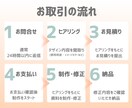 note記事を伝わる図解にします 記事の構造を整理し図解で可視化 イメージ5