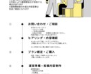 忙しい方の代わりにSNS投稿を代行します SNSが止まりがちな方や忙しい方をサポートします イメージ3