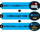 完全無裁量の独自手法を特別に教えます 負債を抱えたトレーダーが専業になれた手法 イメージ3