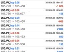 少ない時間でお金を稼ぐ方法教えます FXでシンプルで安全な手法をあなただけに！ イメージ5