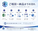 Excel管理を検索できるWeb管理画面にします 案件・顧客・在庫・日報など、管理表を小さくWeb化します イメージ4