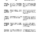 新卒の就活に役立つ自己分析のお手伝いをします 占い✕就職！すぐに使える自己PR例付き イメージ4
