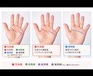 写真に線を入れて性格や運勢を丁寧に読み解きます 見えるからわかる手相鑑定。あなたの未来を導きます イメージ2