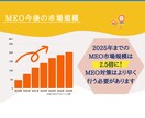 忙しい方必見！マイビジネス登録で集客UPします Googleマイビジネスを始めるための登録手続き代行サービス イメージ5