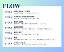 プロモーション動画など事業活動に必要な動画作ります ショート動画やプロモーション、チュートリアルなど幅広く対応◎ イメージ3
