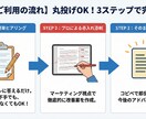初心者OK！売れる視点で添削します 集客・購入率を上げるプロフィール／商品説明へ イメージ5