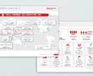BtoB向け　プレゼン資料作ります ビジネスで他社に差を付ける、本物のパワーポイント資料 イメージ8