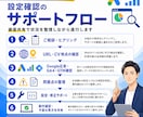 Google広告のCV計測・タグ設定を支援します GA4・GTMを画面共有で確認・設定支援 イメージ4