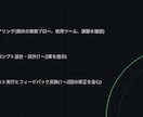 誰でも同じ品質で使える業務プロンプトを設計します 属人化したAI活用を、社内で共有できるプロンプトに整えます イメージ2