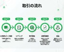元LINE認定店デザイナーが公式LINE構築します 追加費用一切無し/エルメ・Lステップ対応/公式LINE構築 イメージ3