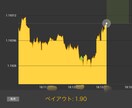 資金管理やメンタル管理、投資の基礎をおしえます 不自由なく贅沢な暮らしをしたいあなたに イメージ3