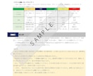 本質と行動のギャップを埋める行動指針を示します 本来の強みを炙り出し、自分らしく生きる最適解を示します イメージ8
