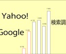 サイトで何位か調べます ショッピングサイトなどいろいろなサイトに対応させて調べます。 イメージ1