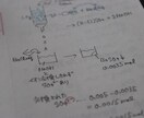私立医学部受験生向けの受験化学を指導します 本質理解と戦略設計で、医学部受験化学を上位水準へ導きます イメージ5