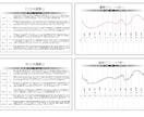 お財布喜ぶ四柱推命鑑定ツール★売切りでご提供します プロ監修で機能厳選★高額サイトの３ヶ月分でお財布にやさしい イメージ6