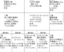 元プロ総合格闘家が減量方法、部分ダイエット教えます 過度な食事制限なし、１０分で効くトレーニングで構成しています イメージ2